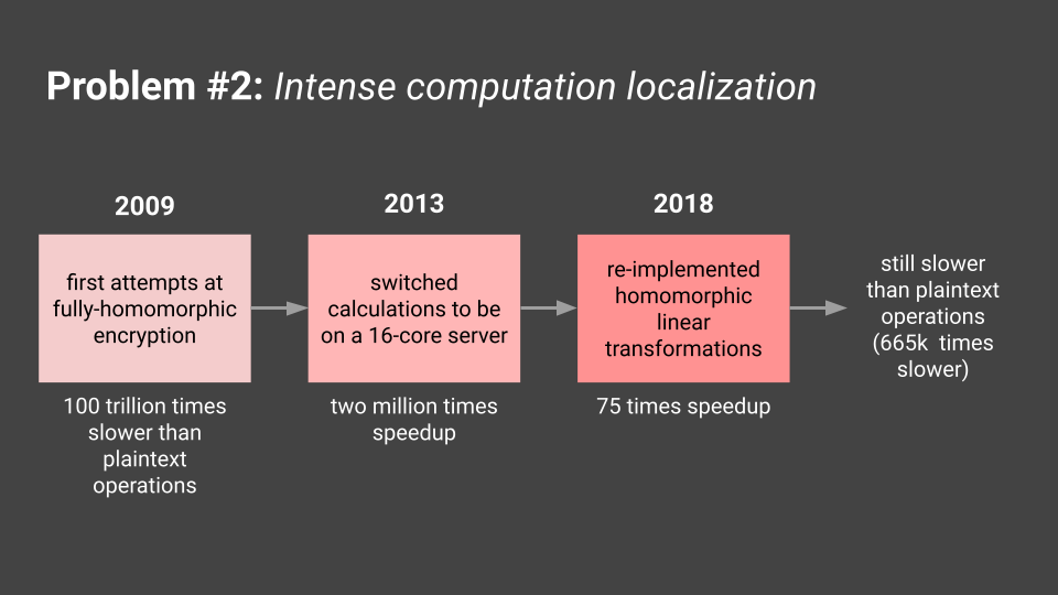 Image that says 'Problem #2: Intense computation localization'